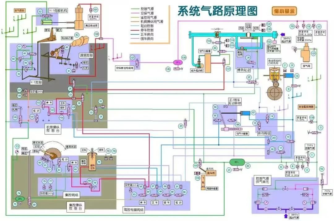 【科普】主机遥控位正车正常，倒车失败,不得已转机旁...